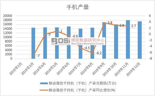 2019年中国手机产量季度统计