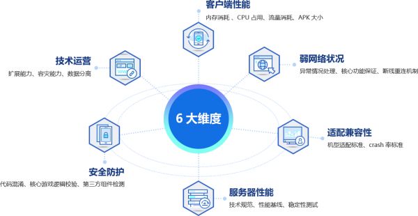 6大维度技术评审标准