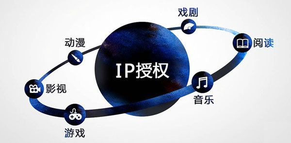 游戏产业解读：IP