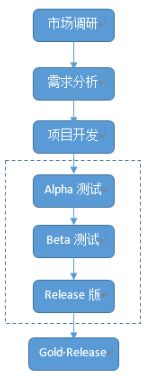 开发游戏需要学什么专业_开发游戏需要什么语言_开发一款游戏需要哪些