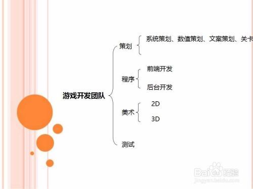 游戏菜鸟简单整理了下开发一款游戏的过程