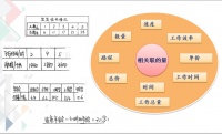 分组设计图片、分组设计创新方法与实践