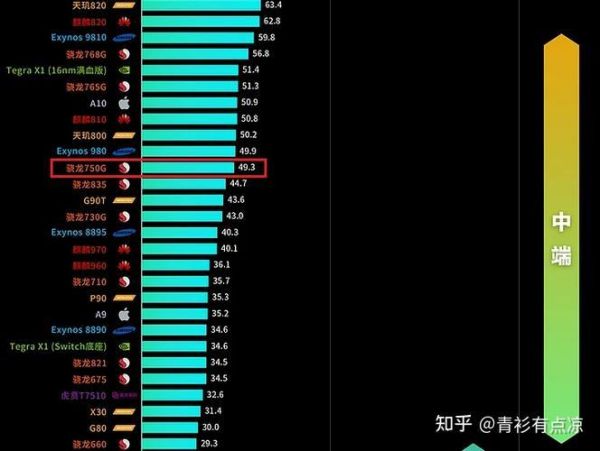 有特色的手机游戏2023推荐排行榜前十（最好的游戏手机排行榜2023）