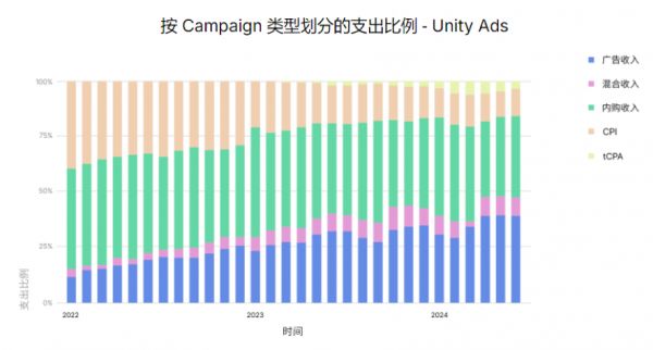 移动游戏行业增长与变现趋势报告：内购玩家是关键