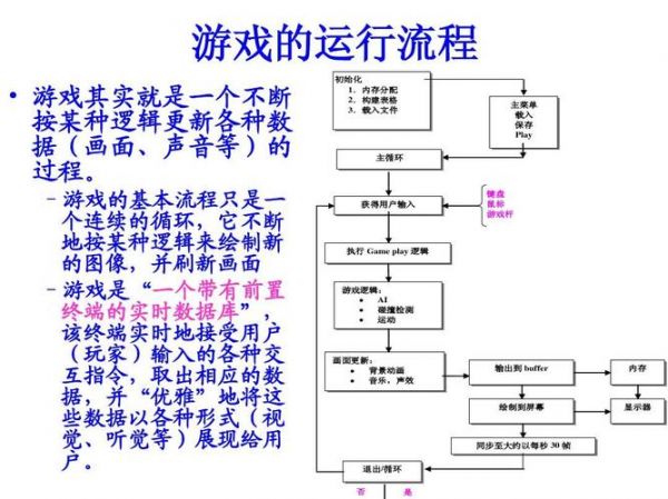 游戏优化为何如此重要,如何进行游戏优化