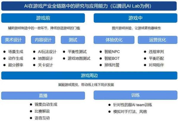 ai游戏是什么意思：探讨AI在游戏中的应用及热门AI游戏