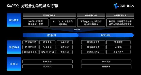 ai游戏是什么意思：探讨AI在游戏中的应用及热门AI游戏