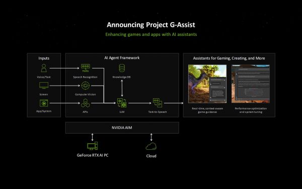 AI游戏助手：智能脚本编程与优化解决方案全解析