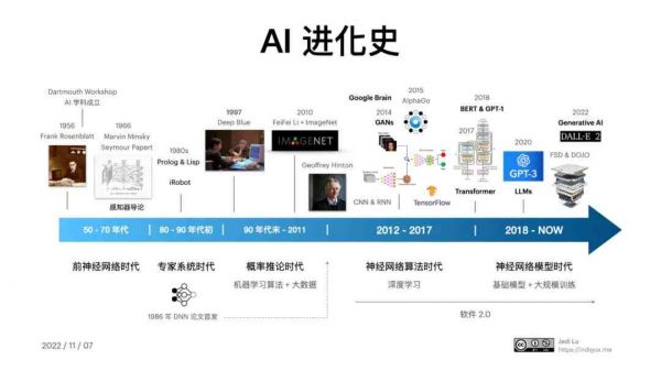 AI人工智能游戏助手：全面辅助脚本编程与优化指南