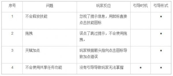 游戏新手引导设计：新手引导标准与检查方法（下）3