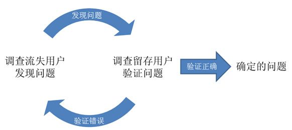 游戏新手引导设计：新手引导标准与检查方法（下）4