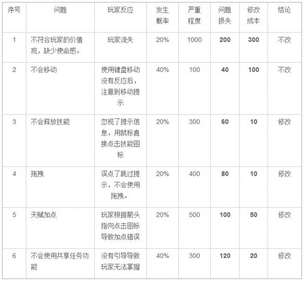 游戏新手引导设计：新手引导标准与检查方法（下）2