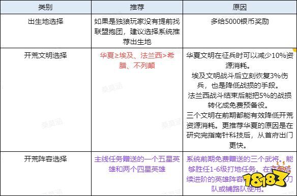 世界启元新手入门指南 新手实用技巧分享