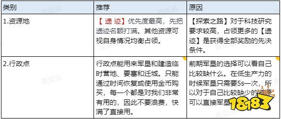 世界启元新手入门指南 新手实用技巧分享