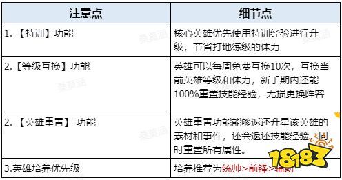 世界启元新手入门指南 新手实用技巧分享