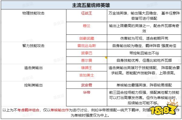 世界启元新手入门指南 新手实用技巧分享