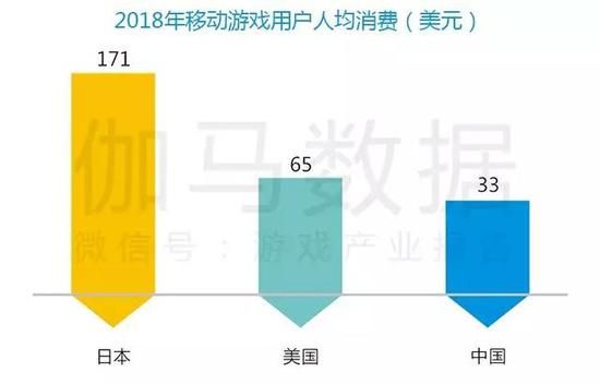 图1-2-4 2018年全年各国移动游戏用户人均消费（美元）  数据来源：Newzoo