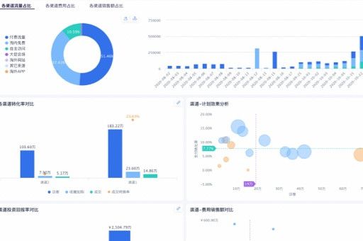 游戏广告投放数据分析，揭开游戏广告背后的秘密