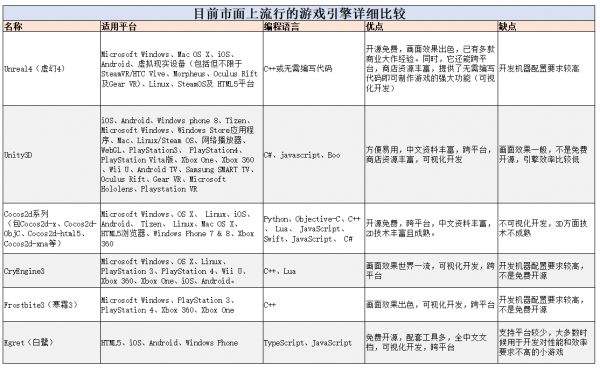 写游戏的编程语言：挑选语言与编程技巧解析