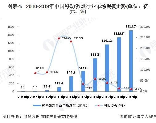 游戏行业前景分析 动漫游戏行业前景分析 