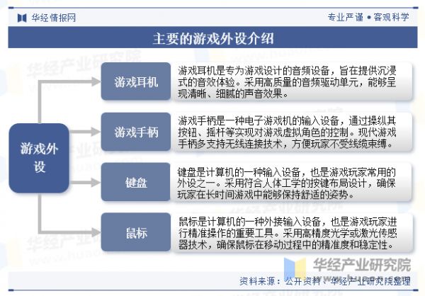 主要游戏外设介绍