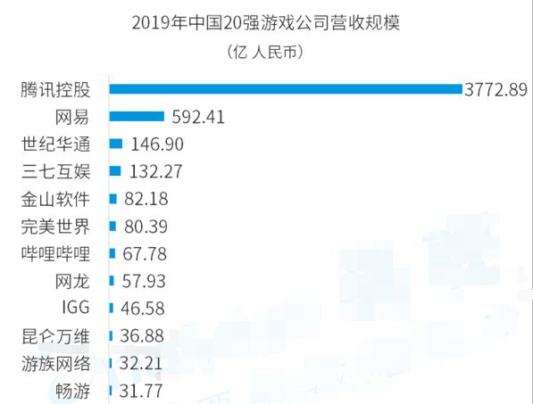 游戏公司营收.png