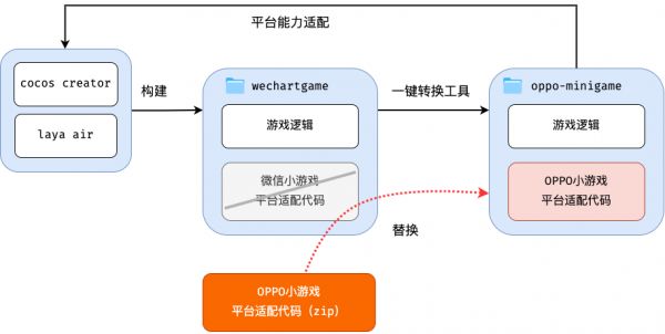 架构图