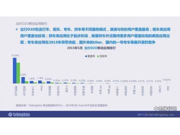 2015出行类APP排行榜 打车软件哪个最好？