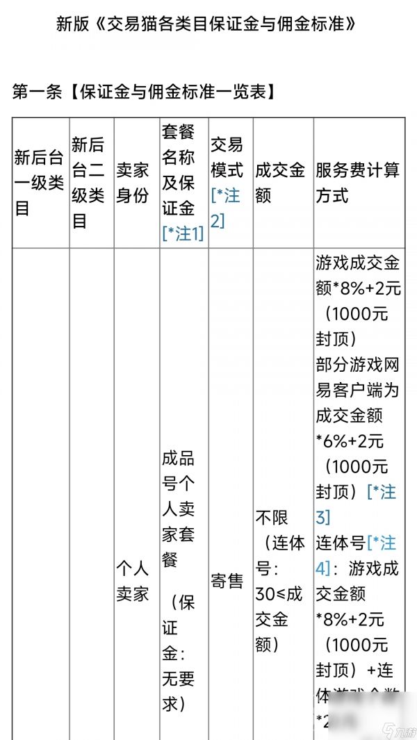 游戏账号交易平台推荐 游戏卖号走什么平台快捷安全