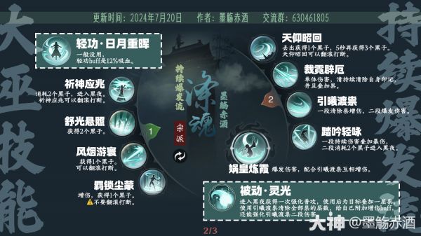 大巫攻略】2024最新PVE全解_一梦江湖 | 大神