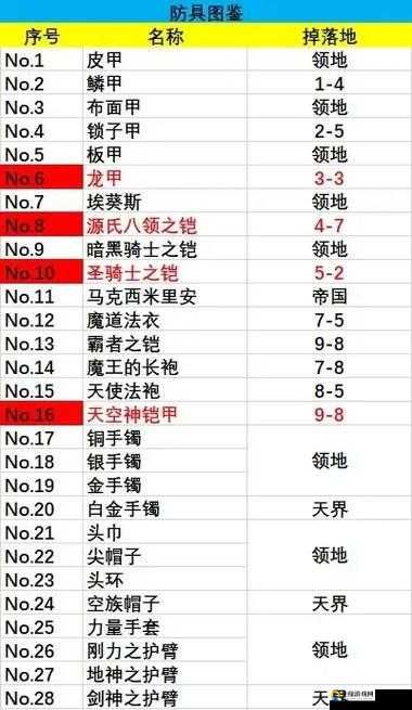 RPG2武器投掷与防具图鉴大全：全方位攻略指南