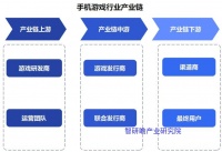 手机游戏，简称“手游”，是指运行于手机上的游戏软件。这些游戏最初是用Java编写的，但随着智能手机的普及，特别是iPhone和Android操作系统的出现，C++和C#等语言也开始被广泛应用。它们可以通过手机应用商店下载，或通过特定网站直接下载到手机中。