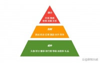 激发用户热情：游戏化营销的DMC模型深度解析