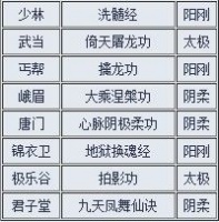 武侠服更新维护公告 新九阴志及五内