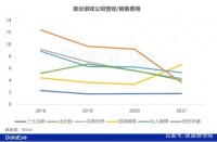 游戏行业如何抓住节假日流量，引流增量？