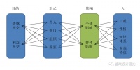 知识体系（六）：游戏的社交