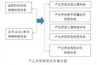 办学特色