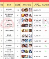 人气最高的手游排行榜 人气手游排行top10