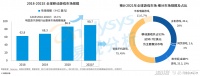 游戏出海市场广阔，渠道差异及发行策略应受到企业关注