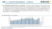 2023年移动游戏行业深度报告：关注新技术、新内容、新硬件