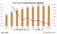 中国移动游戏市场深度分析与投资战略