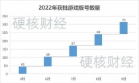 首次！腾讯、网易终获游戏版号