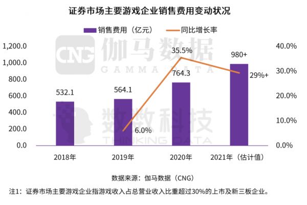 2021 游戏发行策略盘点｜中手游、FunPlus 的新打法，会是游戏发行的未来吗？