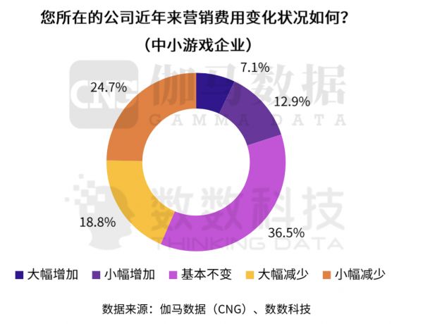 2021 游戏发行策略盘点｜中手游、FunPlus 的新打法，会是游戏发行的未来吗？