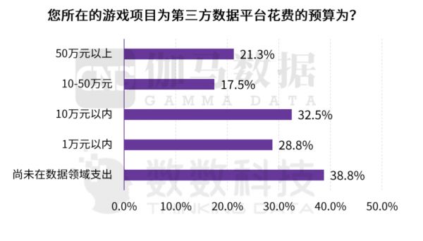 2021 游戏发行策略盘点｜中手游、FunPlus 的新打法，会是游戏发行的未来吗？