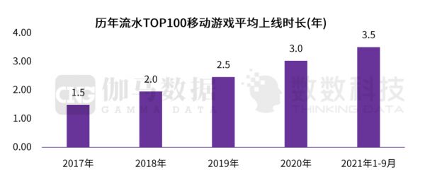 2021 游戏发行策略盘点｜中手游、FunPlus 的新打法，会是游戏发行的未来吗？