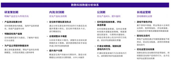 2021 游戏发行策略盘点｜中手游、FunPlus 的新打法，会是游戏发行的未来吗？