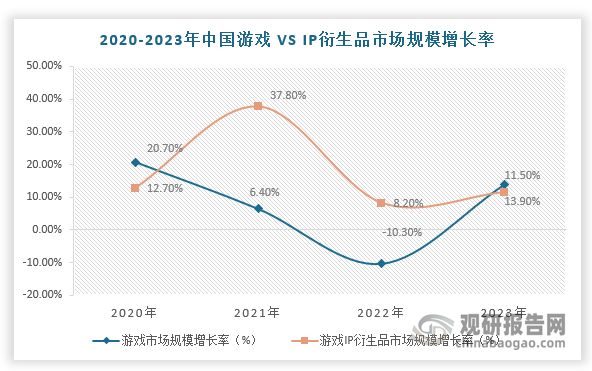 数据来源：观研天下整理