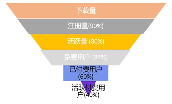 运营实例｜热门游戏的运营数据分析是怎么做好的（多图）