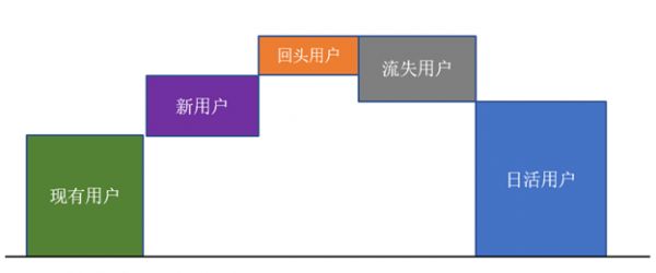 运营实例｜热门游戏的运营数据分析是怎么做好的（多图）